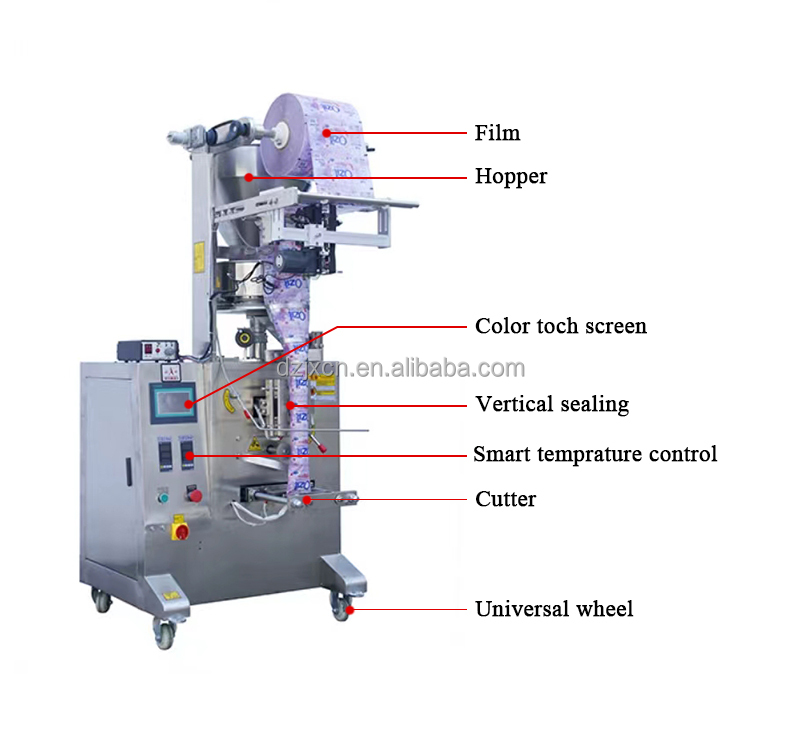Details image of the machine parts