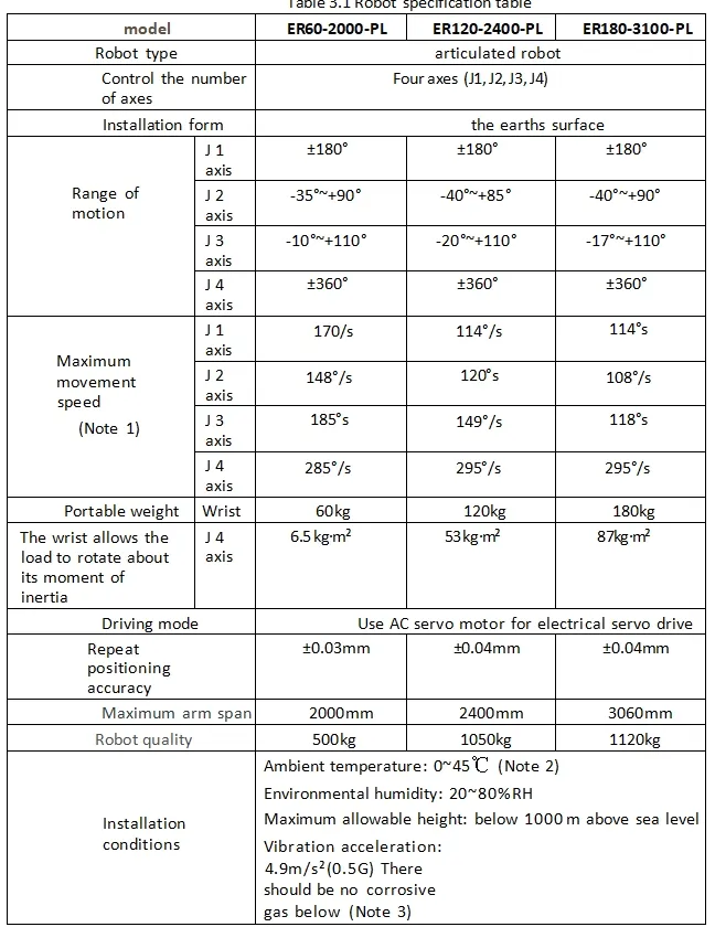 Specification Part 1