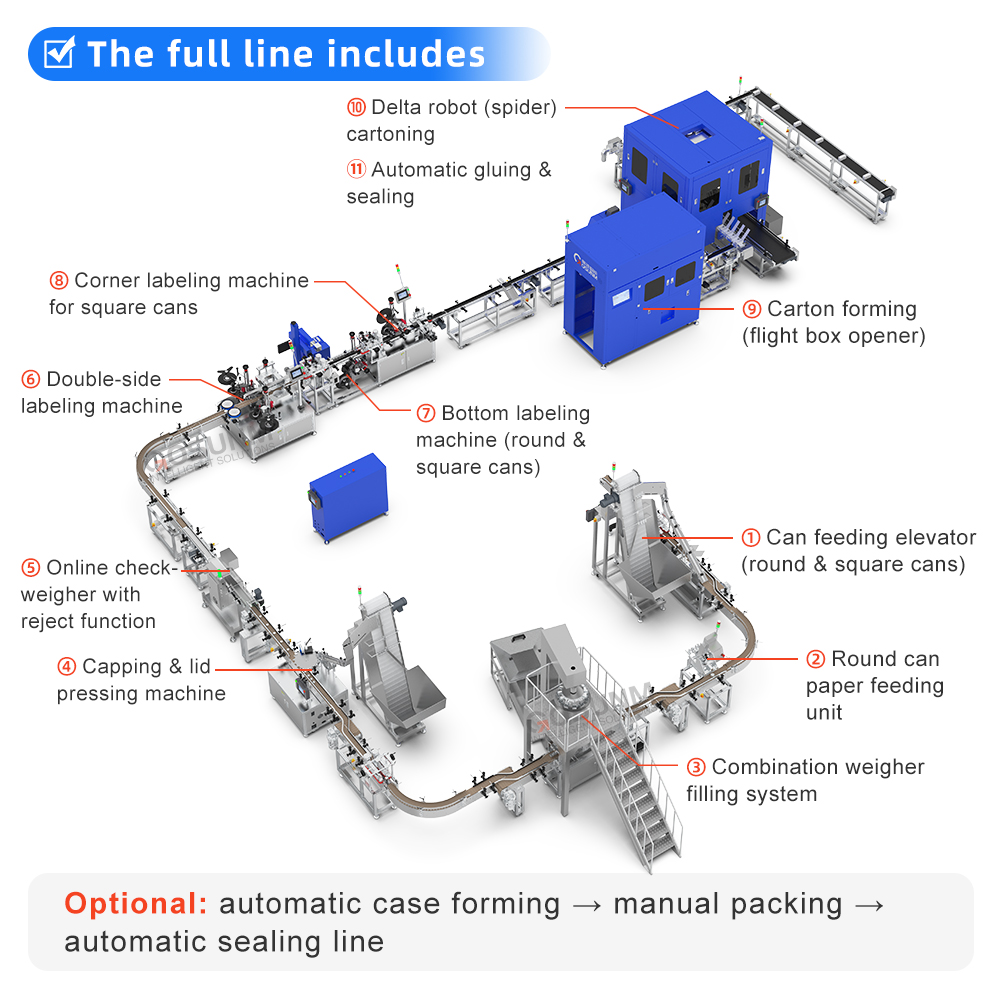 Automatic Robotic Electric Case Packer PLC Motor for Food Chemical Paper Cartons Jugs Containers High Precision Easy Operation