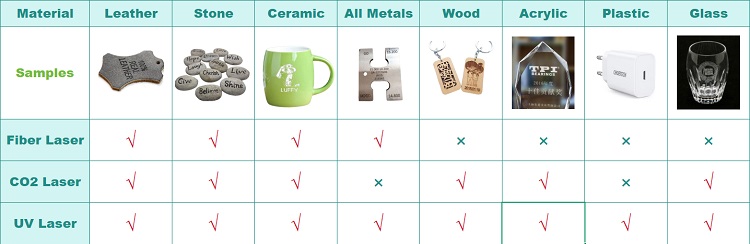 Selection Guide