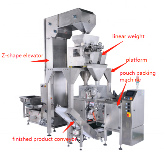 CE Approved Automatic Coffee Powder Beans Side Gusset Flat Bottom Bags Packaging Machine with Nitrogen Flush Vacuum Seal