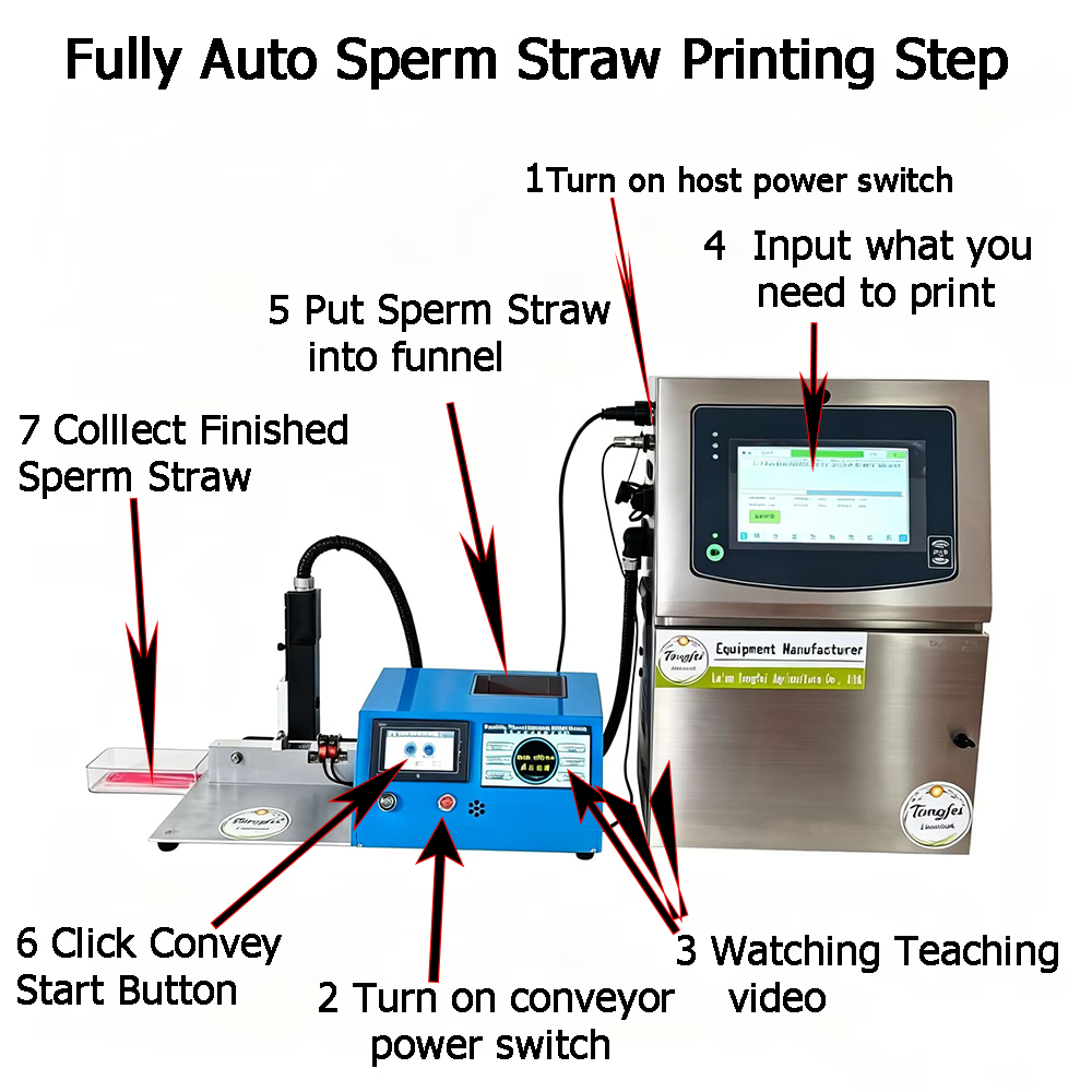 Automatic Livestock Semen Straw Inkjet Coding Machine 0.25ml 0.5ml AI Insemination Tube Printer For Animal Breeding Lab