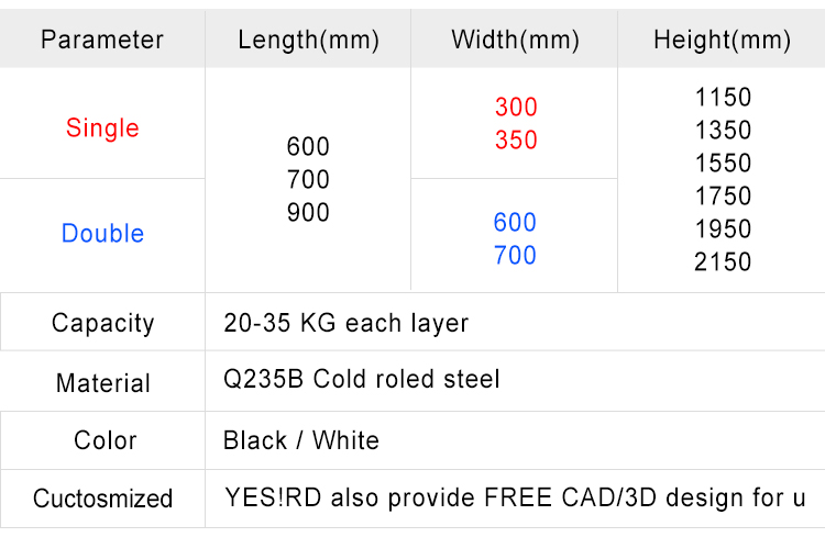 Supermarket Shelf Dimensions