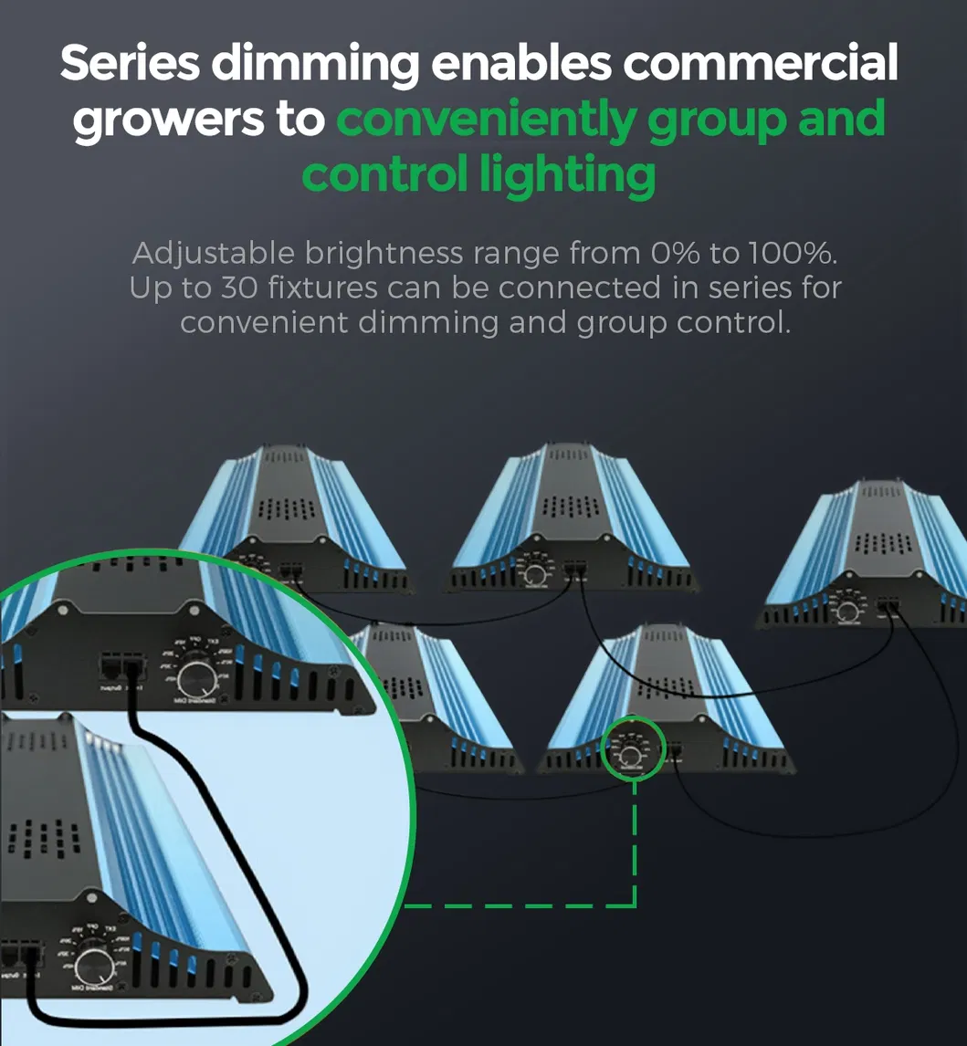 CY Series LED Grow Light Detail 3