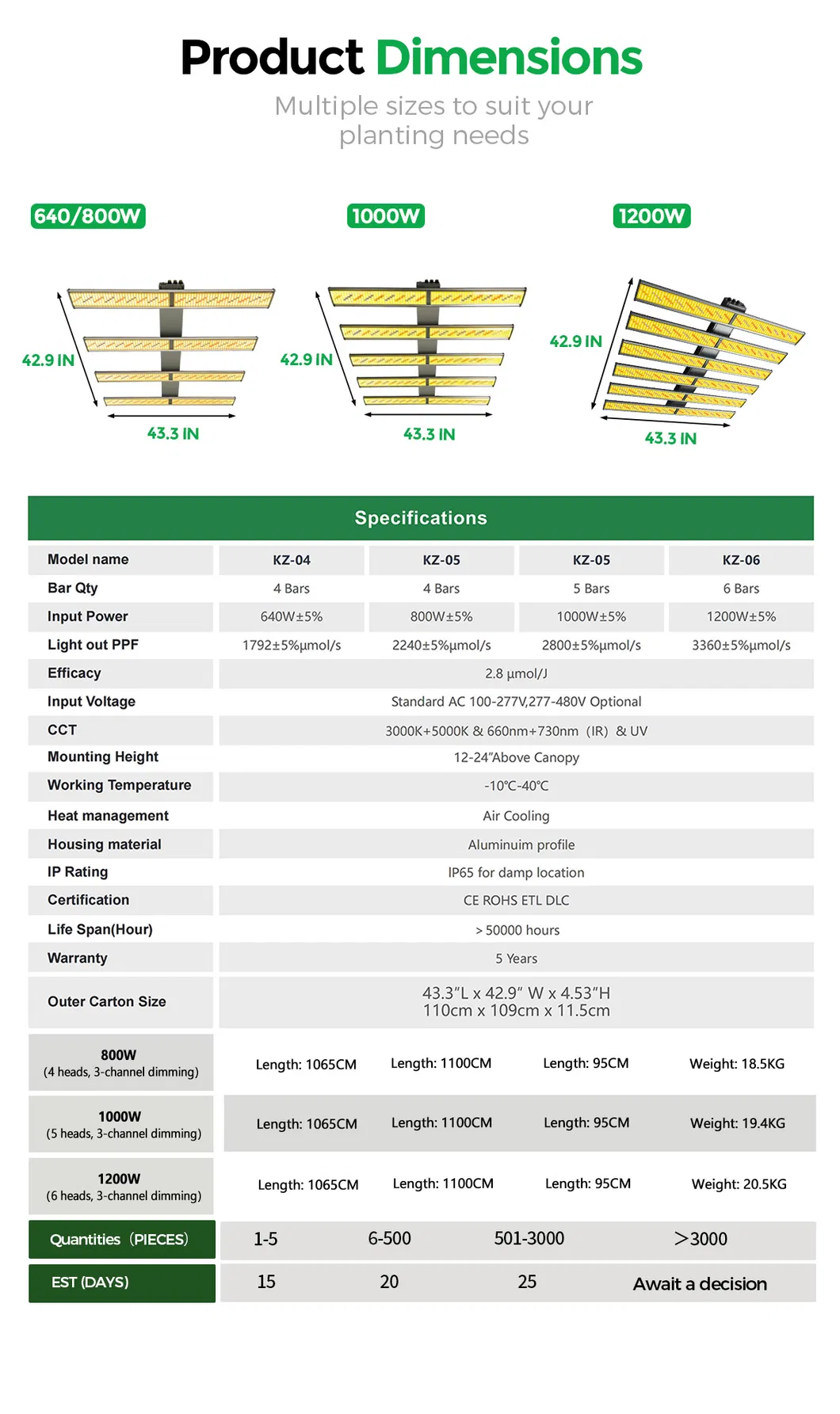 KZ Series LED Grow Light 1