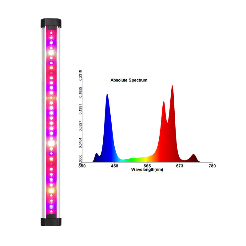 100W Undercanopy LED Grow Lights Bar Edge Lighting for Indoor Plants Full Spectrum Deep Red Supplemental Under Canopy Plant Lamp