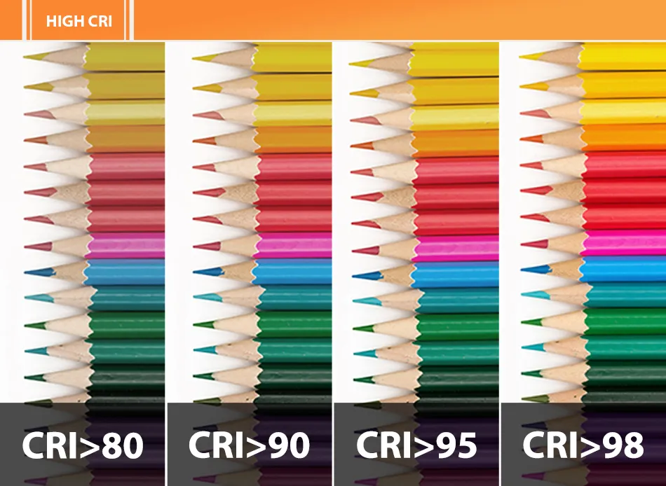 Grow Light Spectrum Analysis