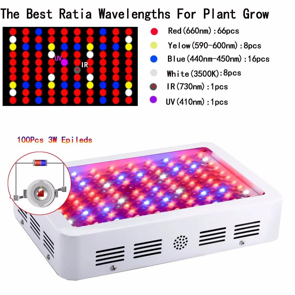 LED Grow Light Components