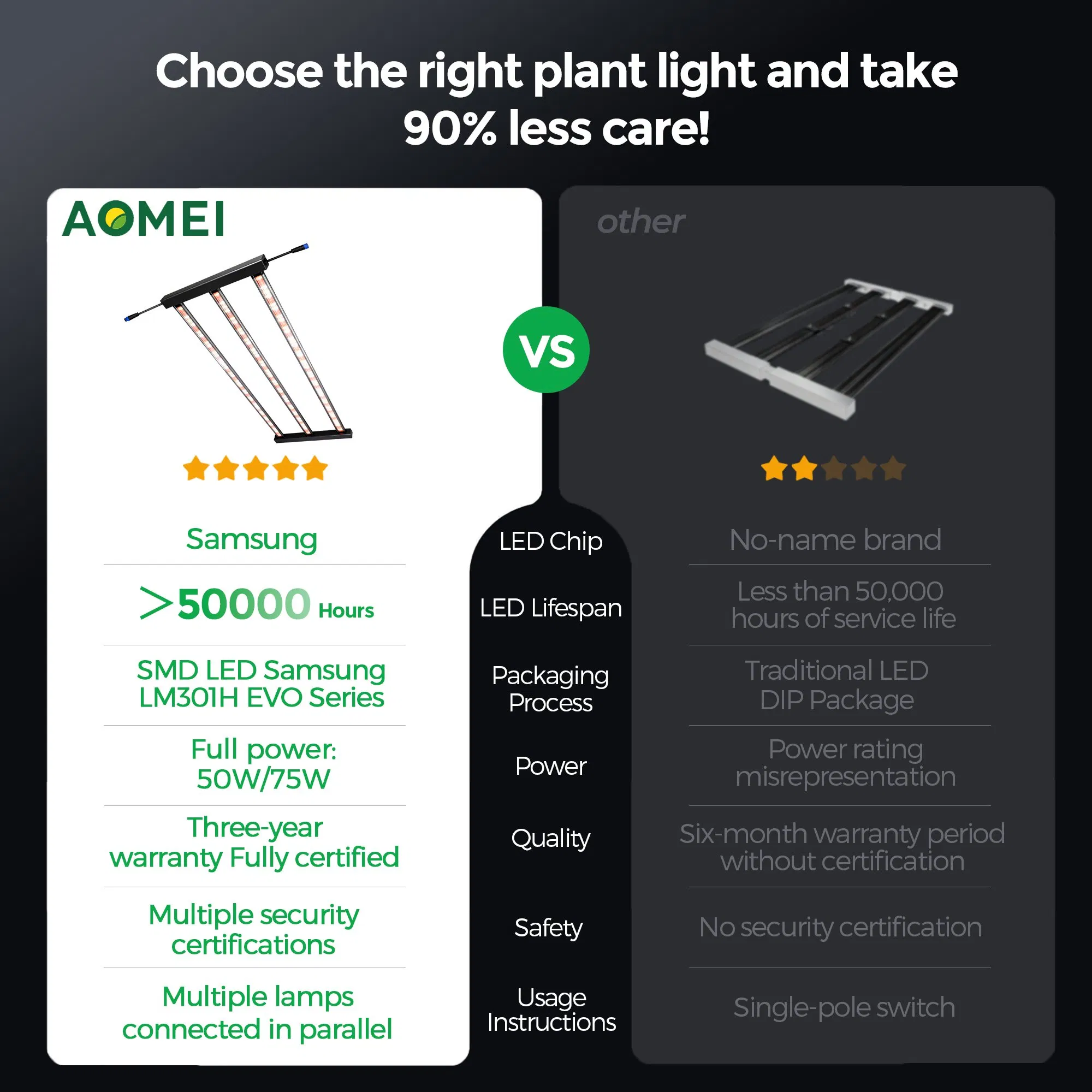 Supplemental Linear LED Plant Grow Light for Greenhouse Crops, Full Spectrum, IP65