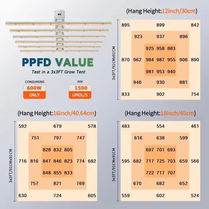 UV IR Full Spectrum LED Grow Light 1000W Bar LED Commercial Grow Light for Indoor Plant Greenhouse