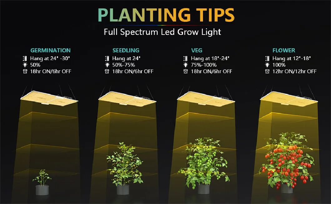 LED Grow Panel