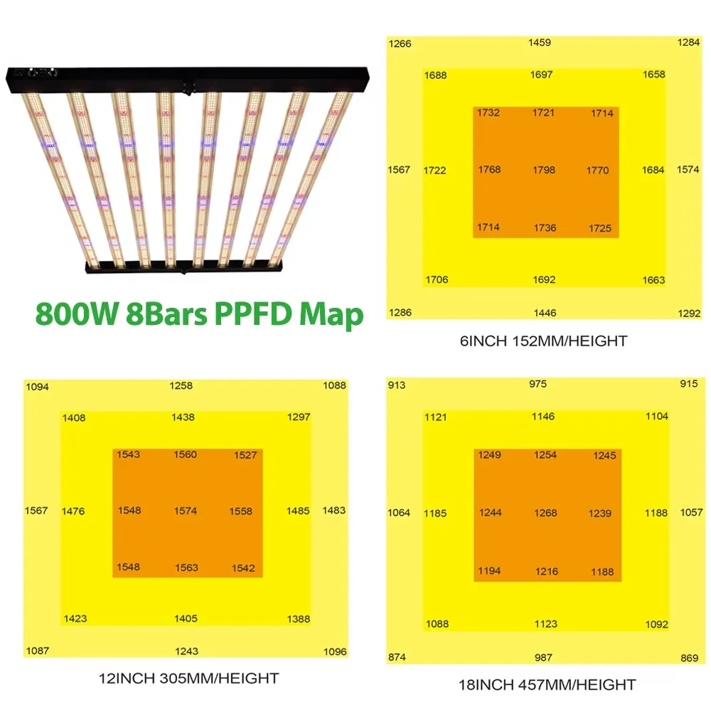 LED Grow Light Full Spectrum 850W UV IR Samsung Lm301b 301h Dimmable System Foldable Grow Plants LED Grow Light OEM ODM