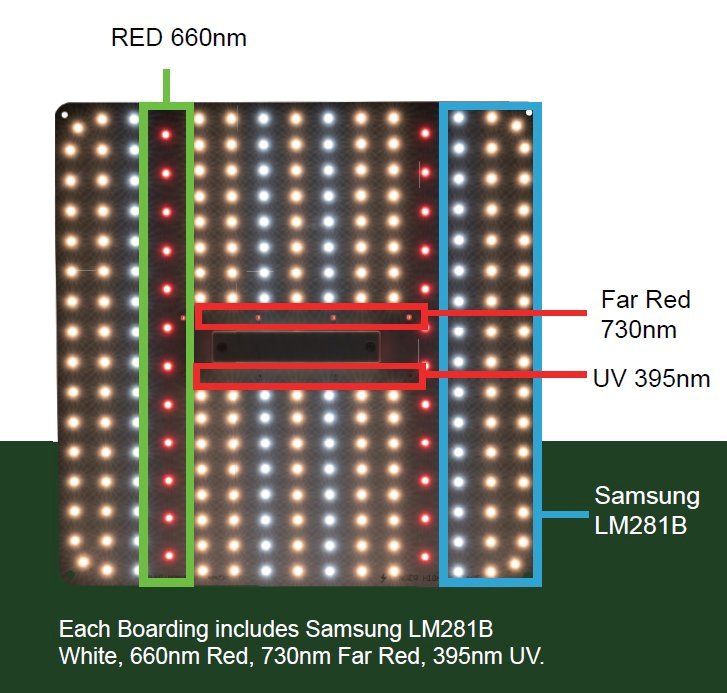 Timer/Foldable/Dimmable Samsung 100W Watt Large-Scale High PPE LED Grow Lights for Hydroponic Growing Manufacturer