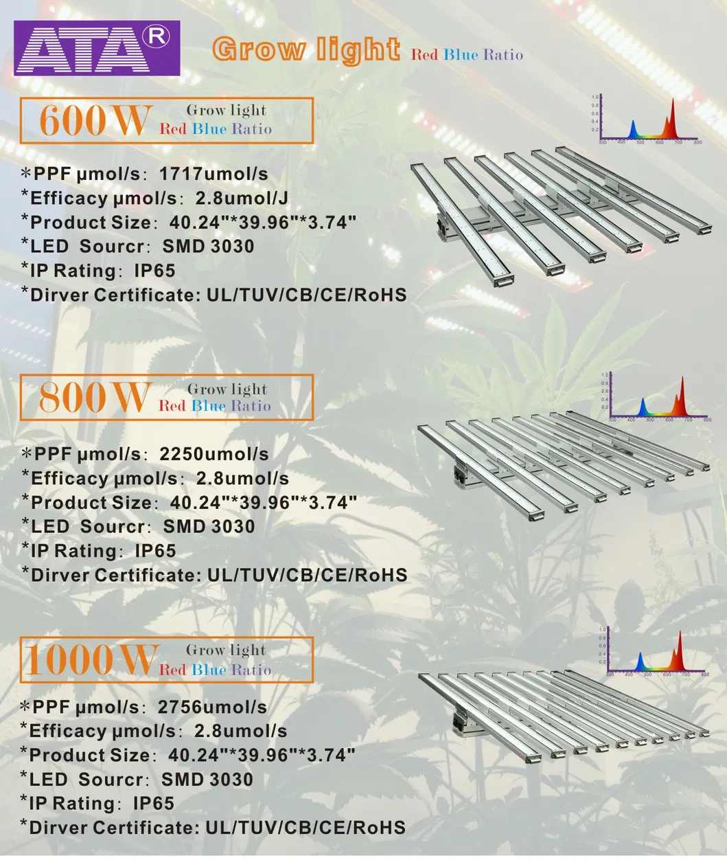 Linear Grow Light