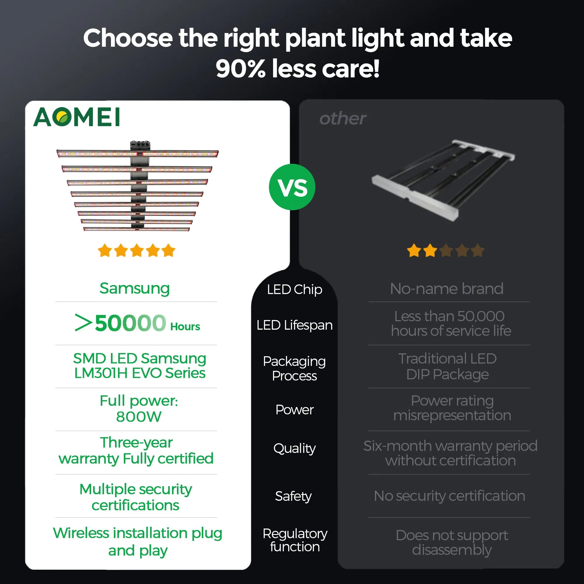240W Full Spectrum LED Plant Grow Lamp with Rj14 Smart Dimming for Vegetable