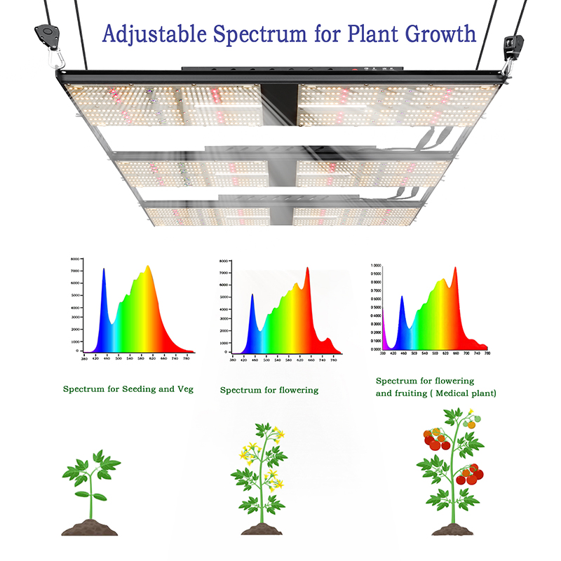 Qb UVB/UV Energy Saving 4by4 Suppliers IP 65 DIY Full Spectrum Grow Light Lighting Tent IR Red with 301b Chips (CE)