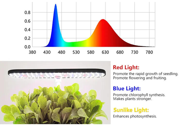 Full Spectrum Grow Light