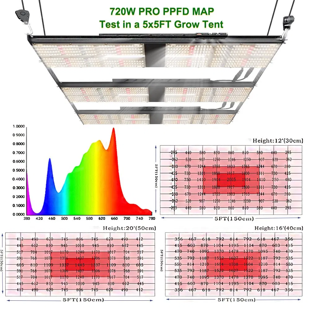 Qb UVB/UV Energy Saving 4by4 Suppliers IP 65 DIY Full Spectrum Grow Light Lighting Tent IR Red with 301b Chips (CE)