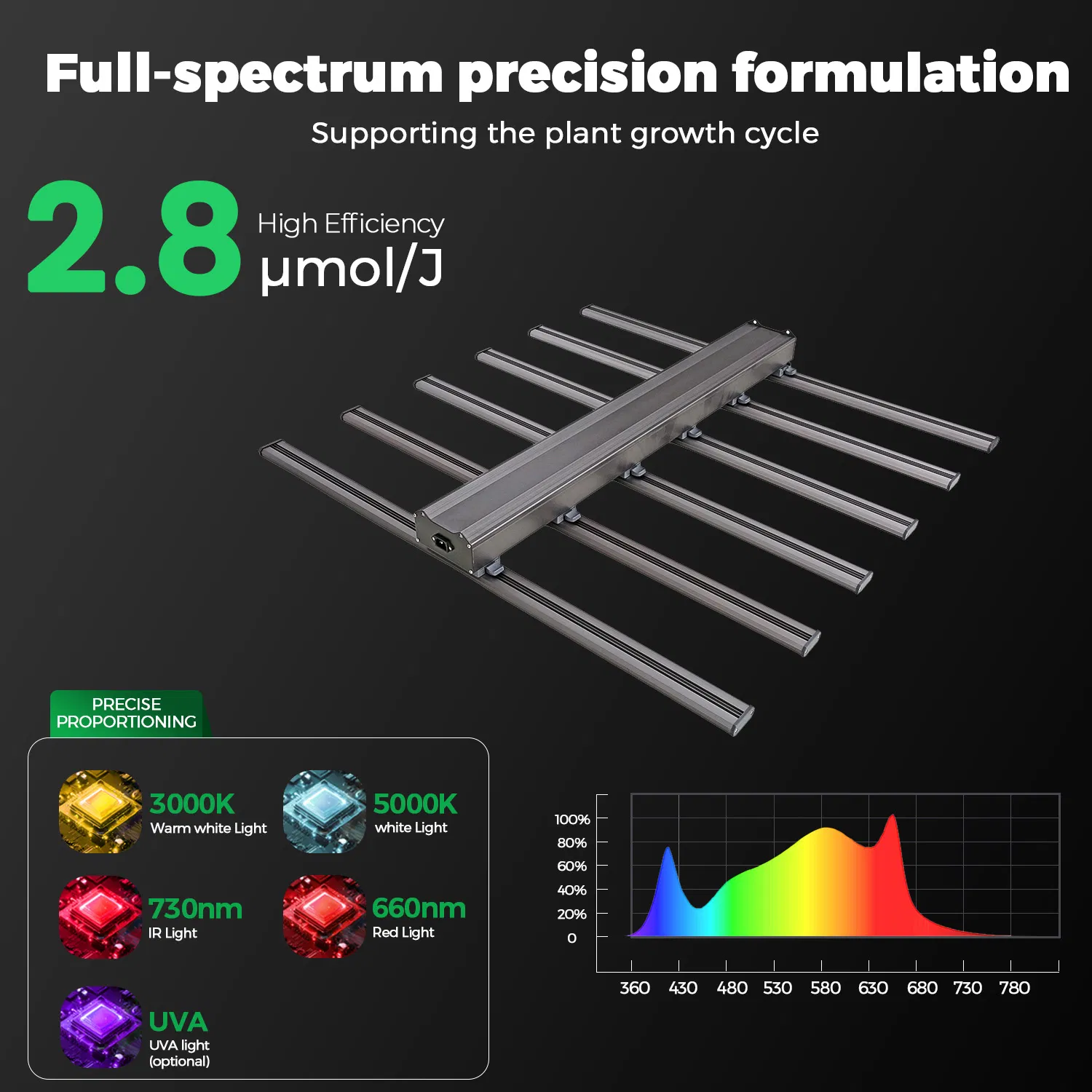 ETL/CE/Dlc Certified LED Grow Light 660nm Red + 730nm IR for Medicinal Plants &amp; Flowering Fruiting