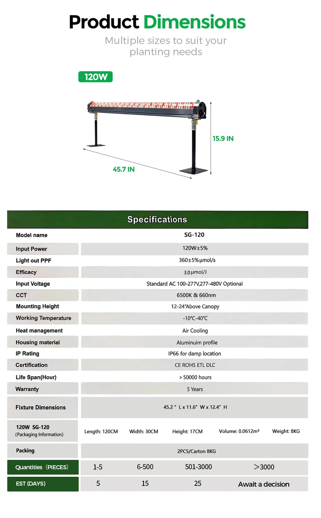 LED Grow Light Spectrum