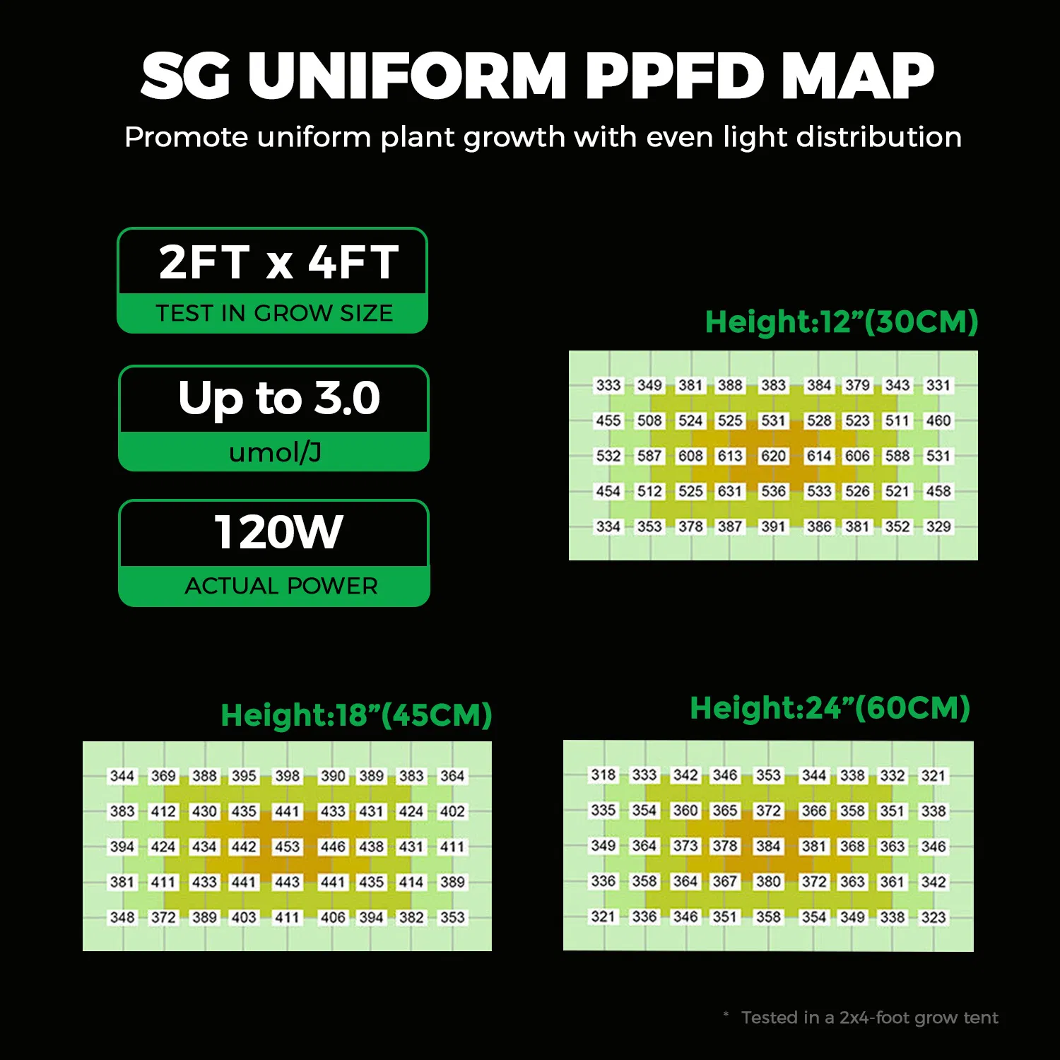Wide-Angle LED Grow Light for Greenhouse Supplemental Lighting, IP66, Blue Red Far-Red Spectrum