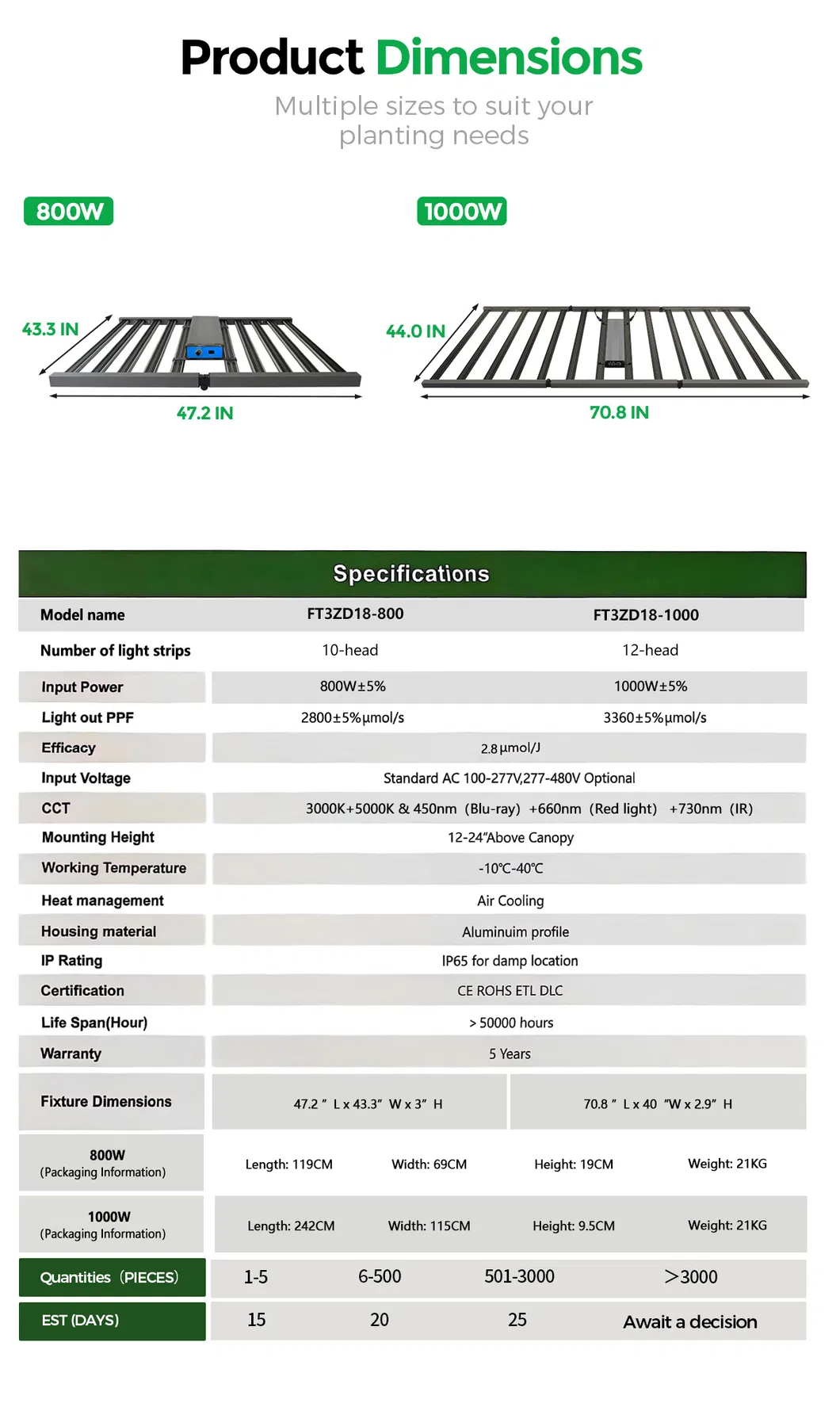 Full Spectrum Grow Light