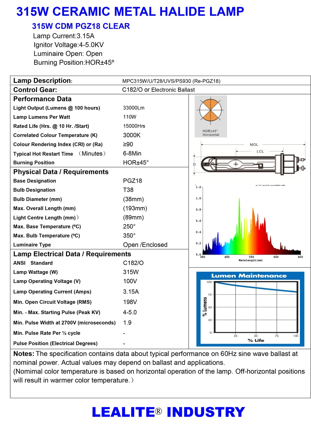 Grow Light Specification 2