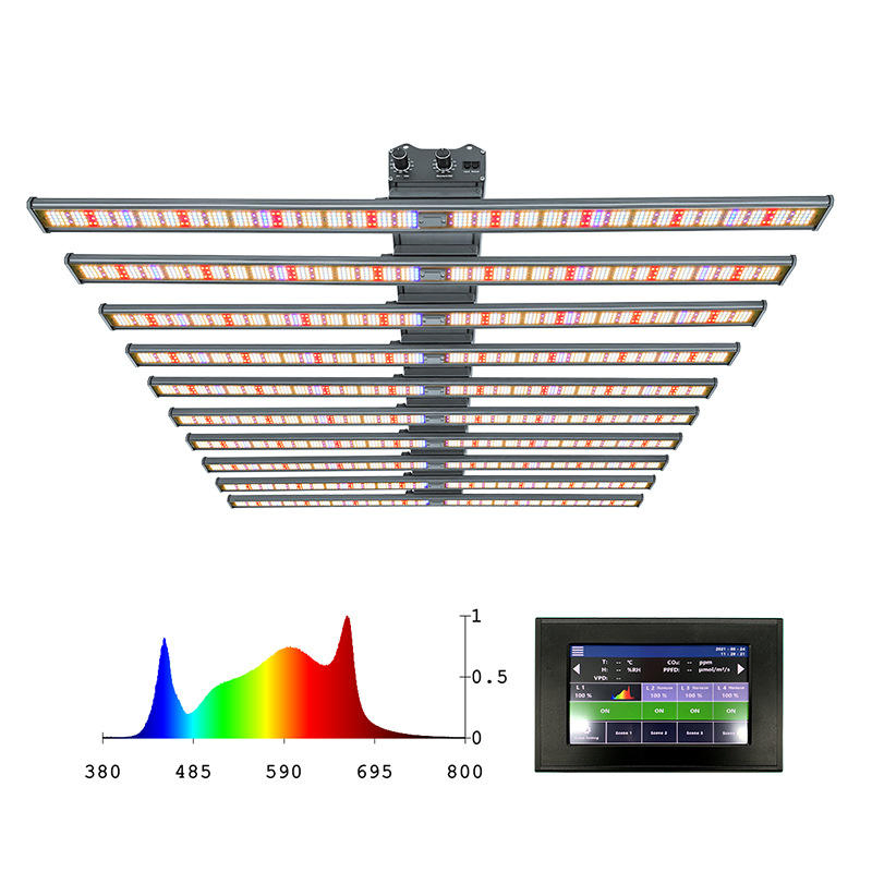 Newest72ow Cystom Evo Fullspectrum UV IR Dimmable LED Grow Light Industrial Use Chip Bloom Application Aluminum Body