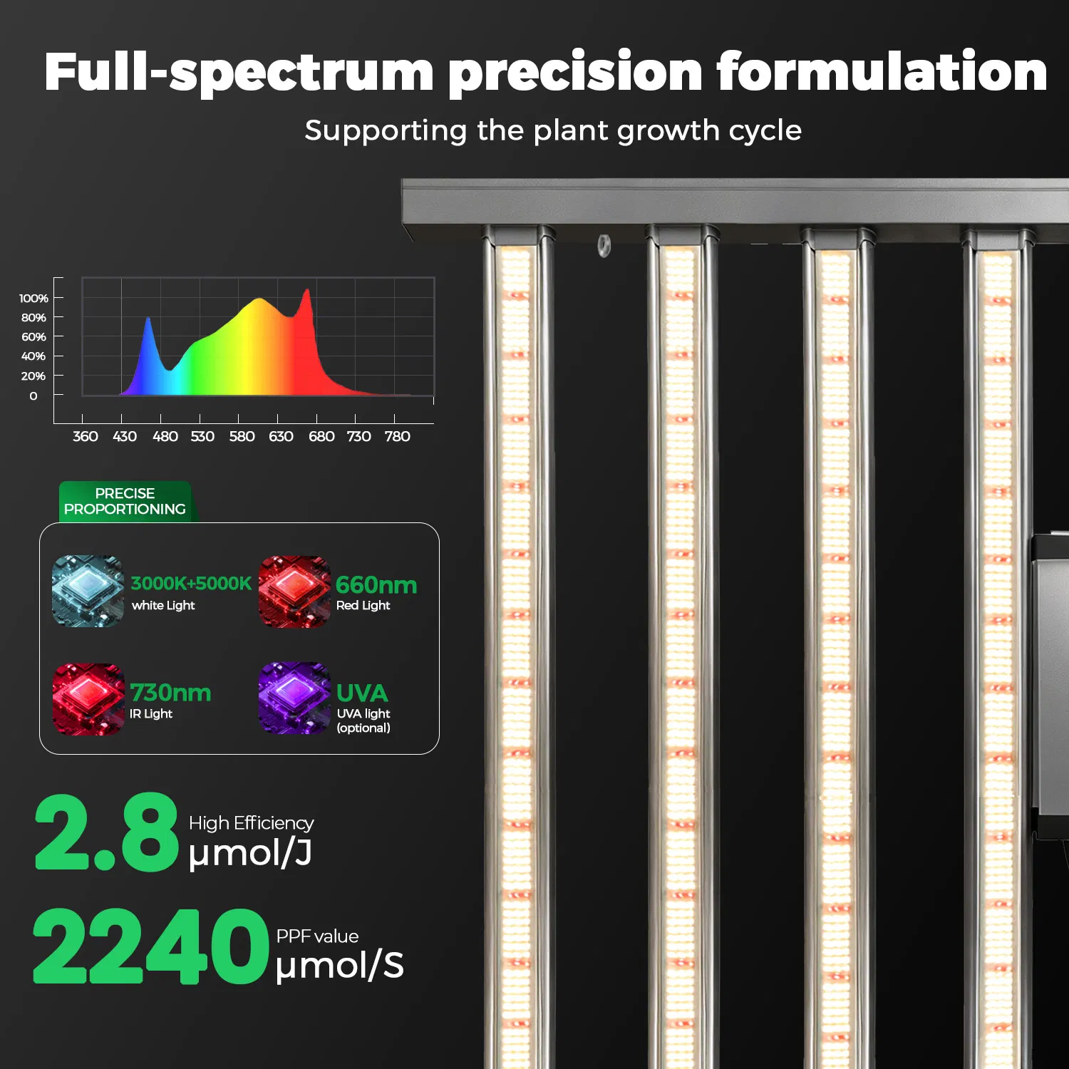 Commercial 800W LED Grow Light Full Spectrum 2.8 μMol/J with 660nm 730nm IR for Medicinal Plant Growing