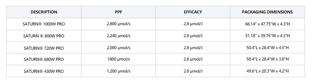 Efficacy 2.7 Umol/J