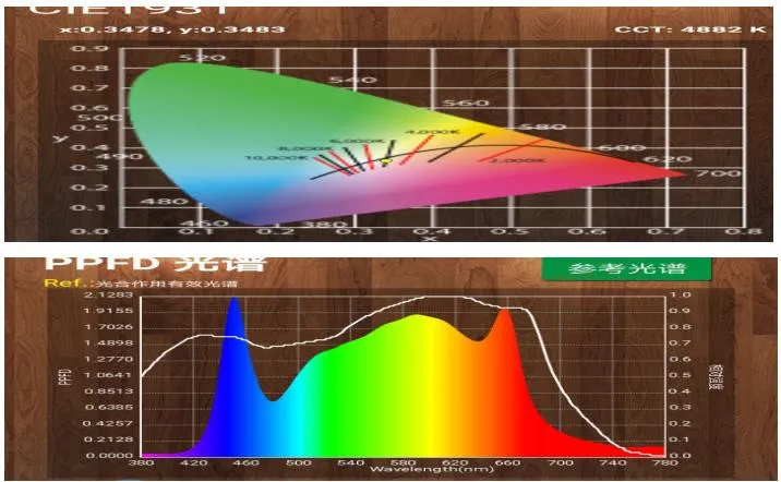 Spectrum Chart