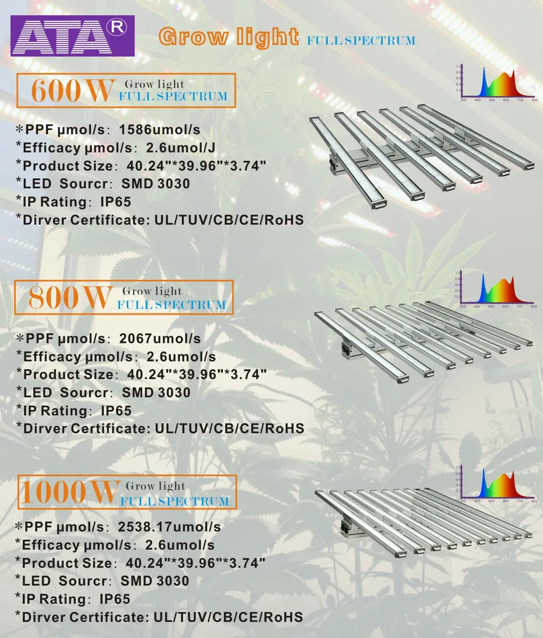 Grow Light Main