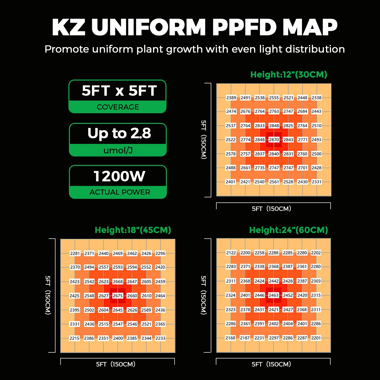 800W High Efficiency IR UV LED Grow Light, Full Spectrum Bar Fixture for Commercial Growing