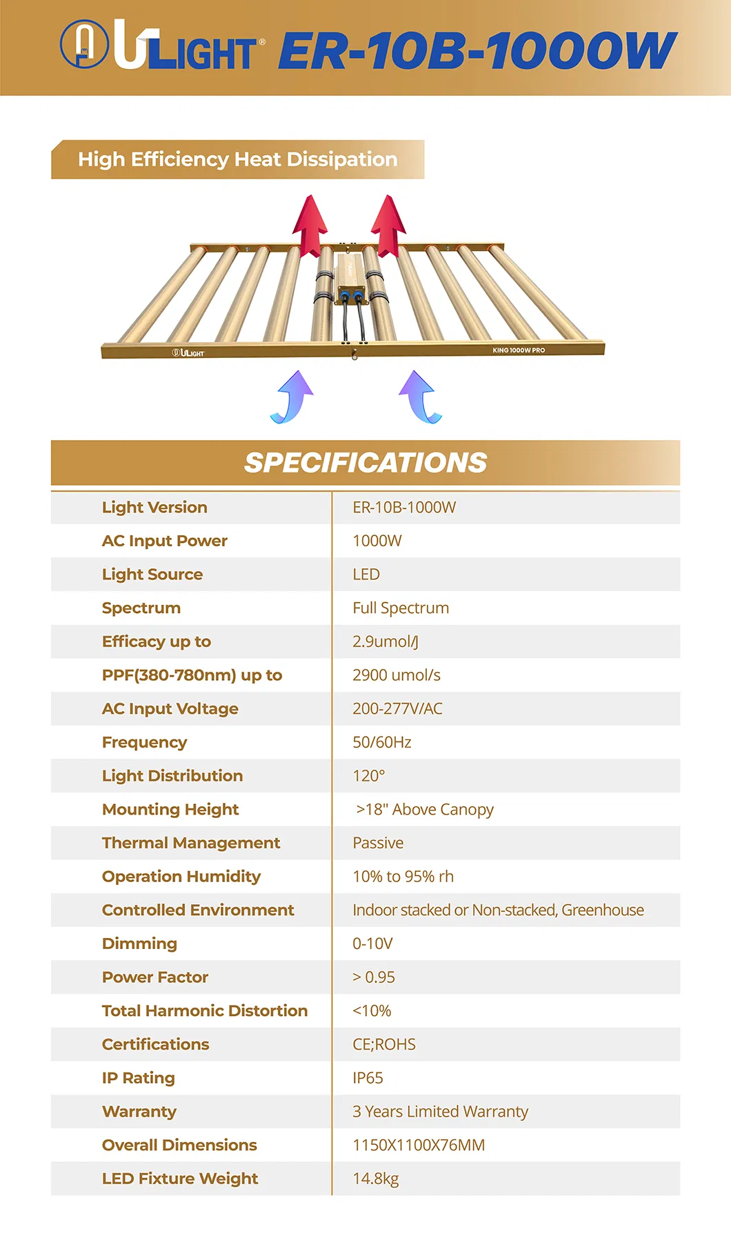 High Power LED Grow Light 2