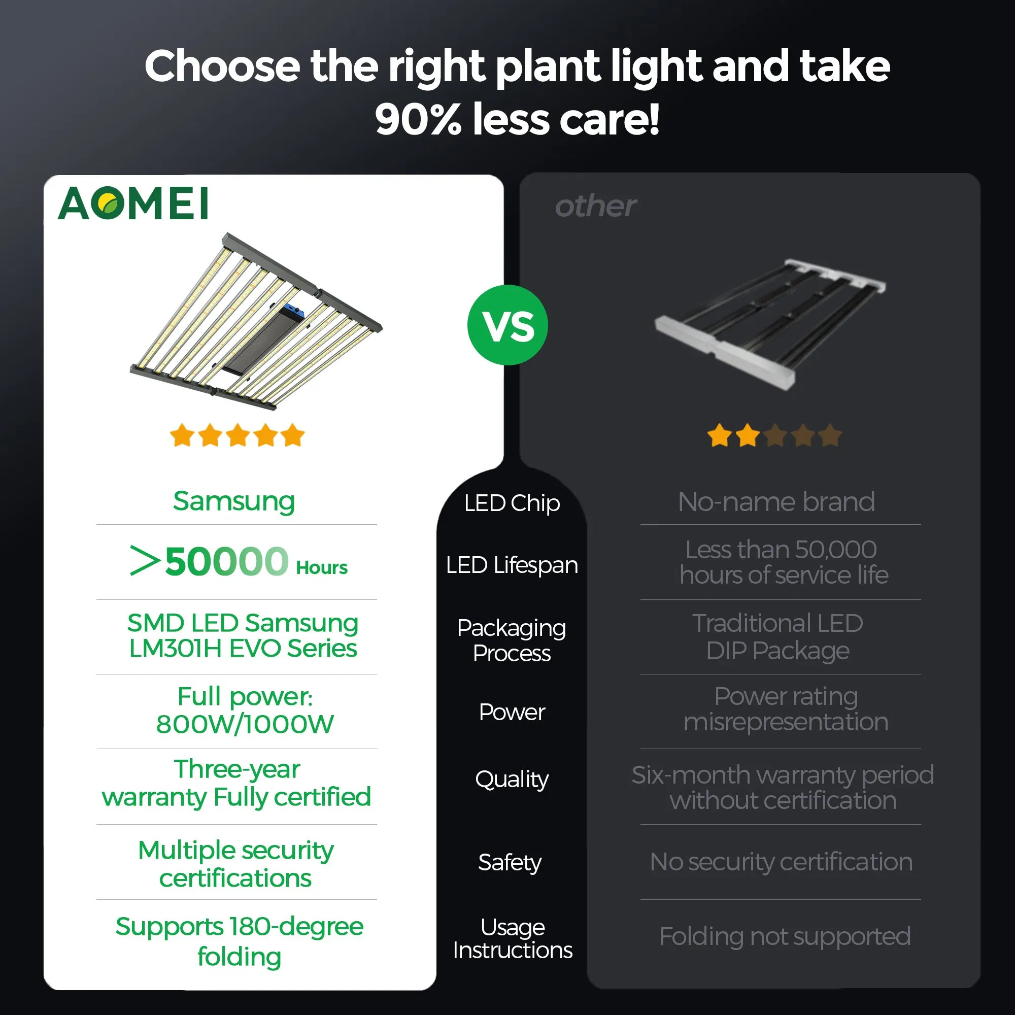 Shenzhen 1000W Samsung Lm301h LED Plant Grow Light Full Spectrum with IR UV, Rj Daisy Chain, Indoor Vertical Farming