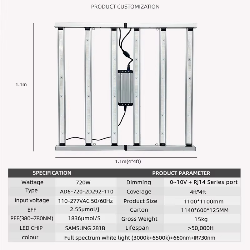High Power Dual Channel Dimmable LED Grow Lights Folding Style Grow Lights with UR Included