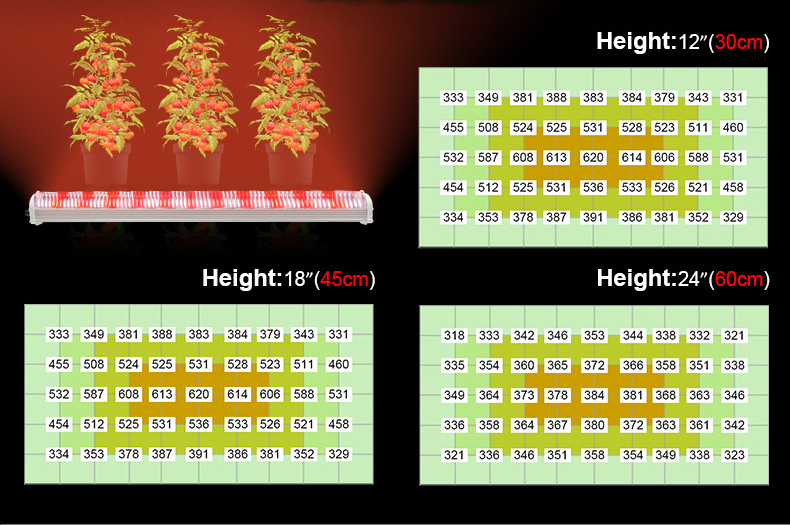 GS T8LED Full Spectrum Indoor Grow Light Plant Growth Seedling Tissue Culture Hydroponic Vegetable Succulent Farm Samsung IP65