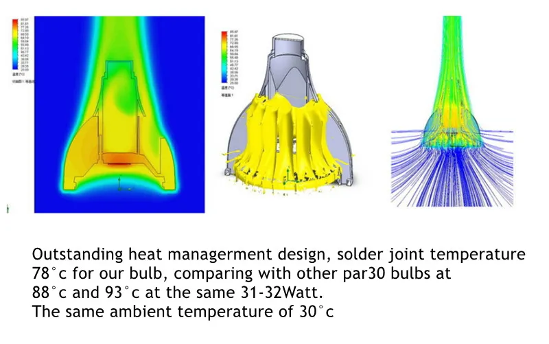 Beam Angle Options