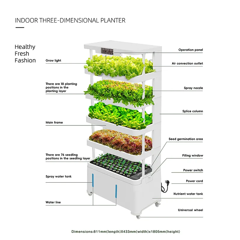 Vertical Farm Structure