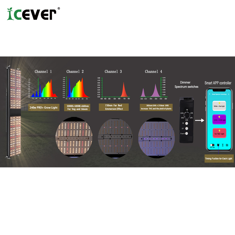 LED Plant Plant Qb+ IR/UVA/UVB Seed Start Growing Large-Scale Growing Grow Light Seed Starter Kit with IR with Samsung LEDs (EMC)