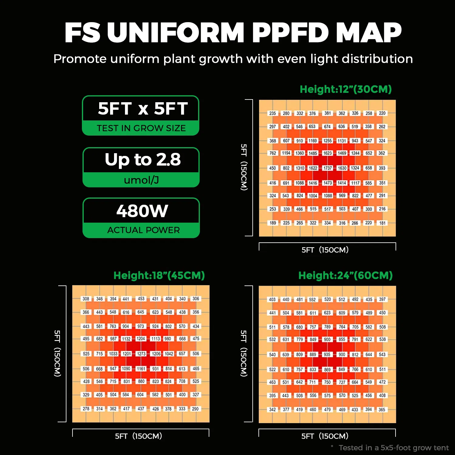 High Efficiency Samsung Lm301 LED Plant Grow Light 480W Full Spectrum 3000K 5000K 660nm 730nm, ETL CE