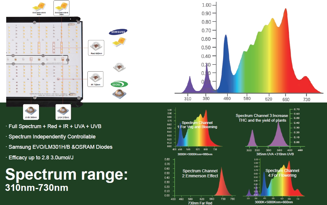 LED Plant Plant Qb+ IR/UVA/UVB Seed Start Growing Large-Scale Growing Grow Light Seed Starter Kit with IR with Samsung LEDs (EMC)
