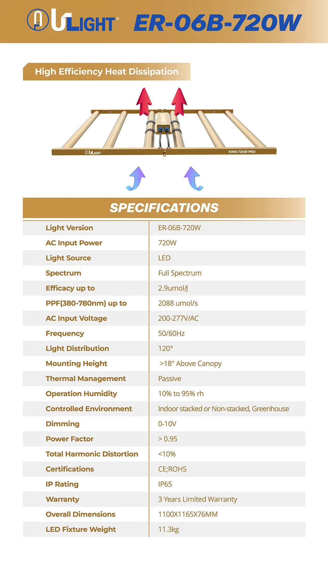 Ulight Grow Light Detail 2