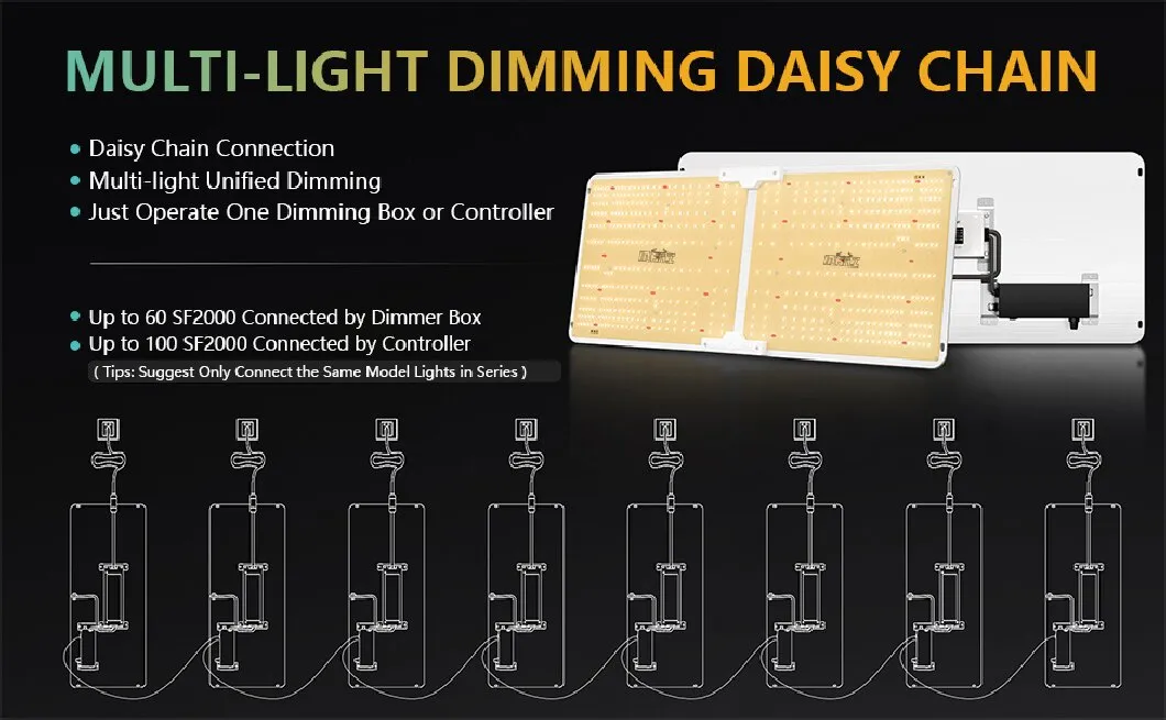 Dimmable Grow Light