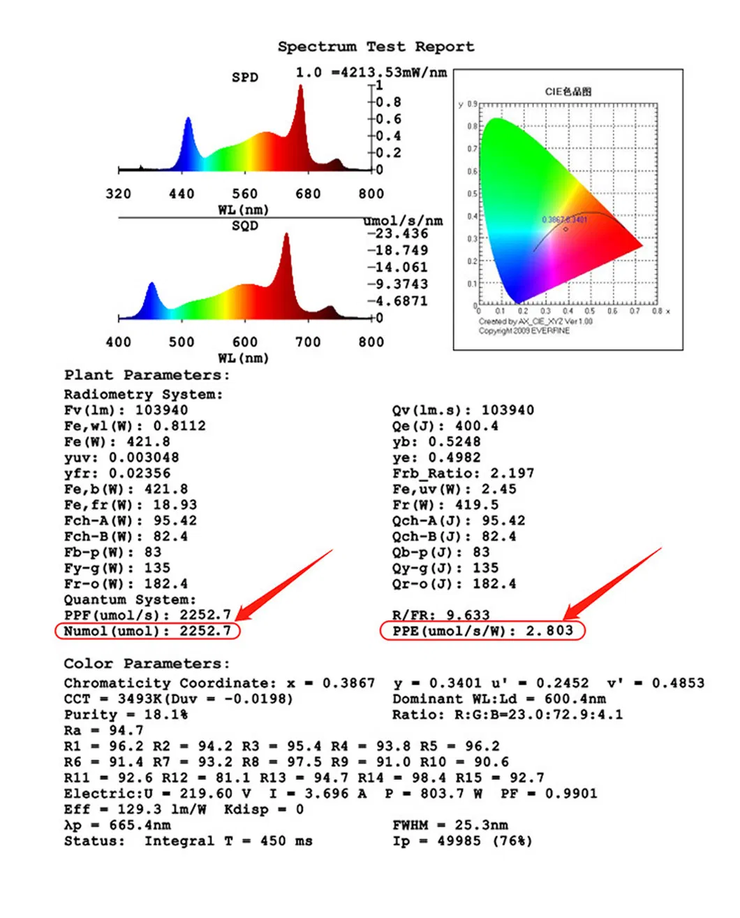 Spectrum Performance