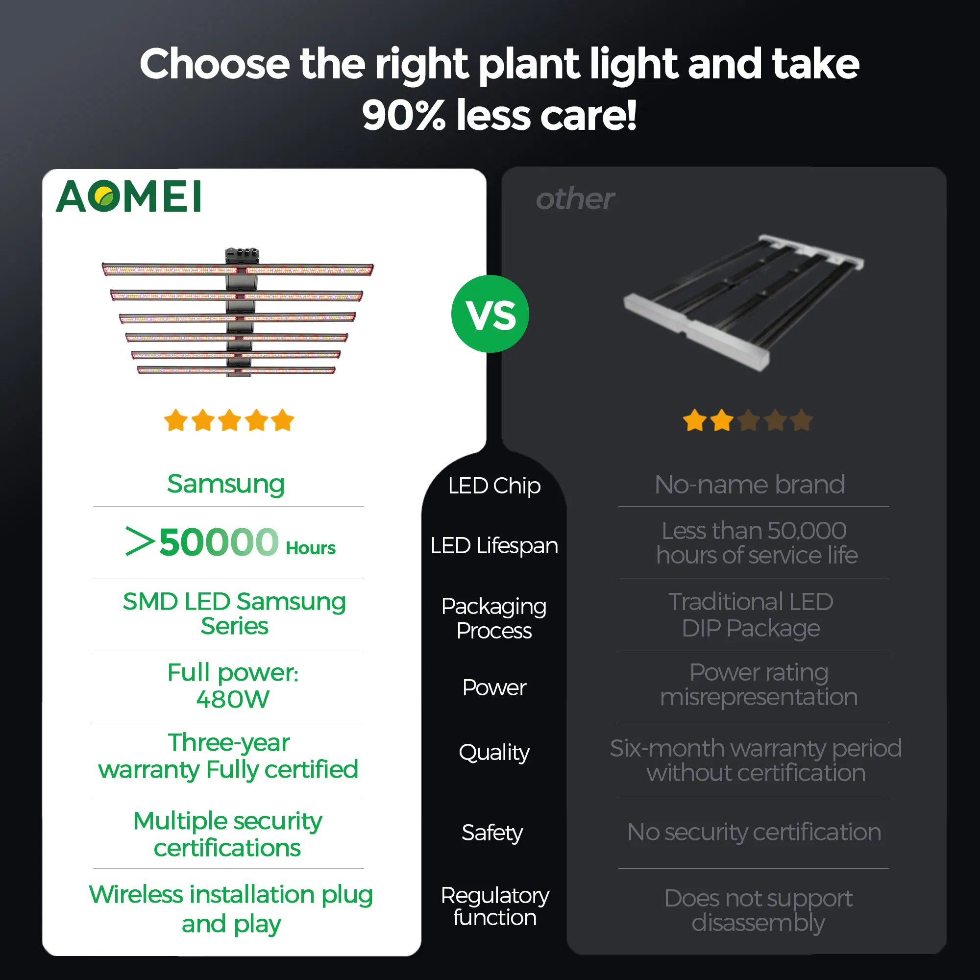 ETL/CE/Dlc Certified LED Grow Light 660nm Red + 730nm IR for Medicinal Plants &amp; Flowering Fruiting
