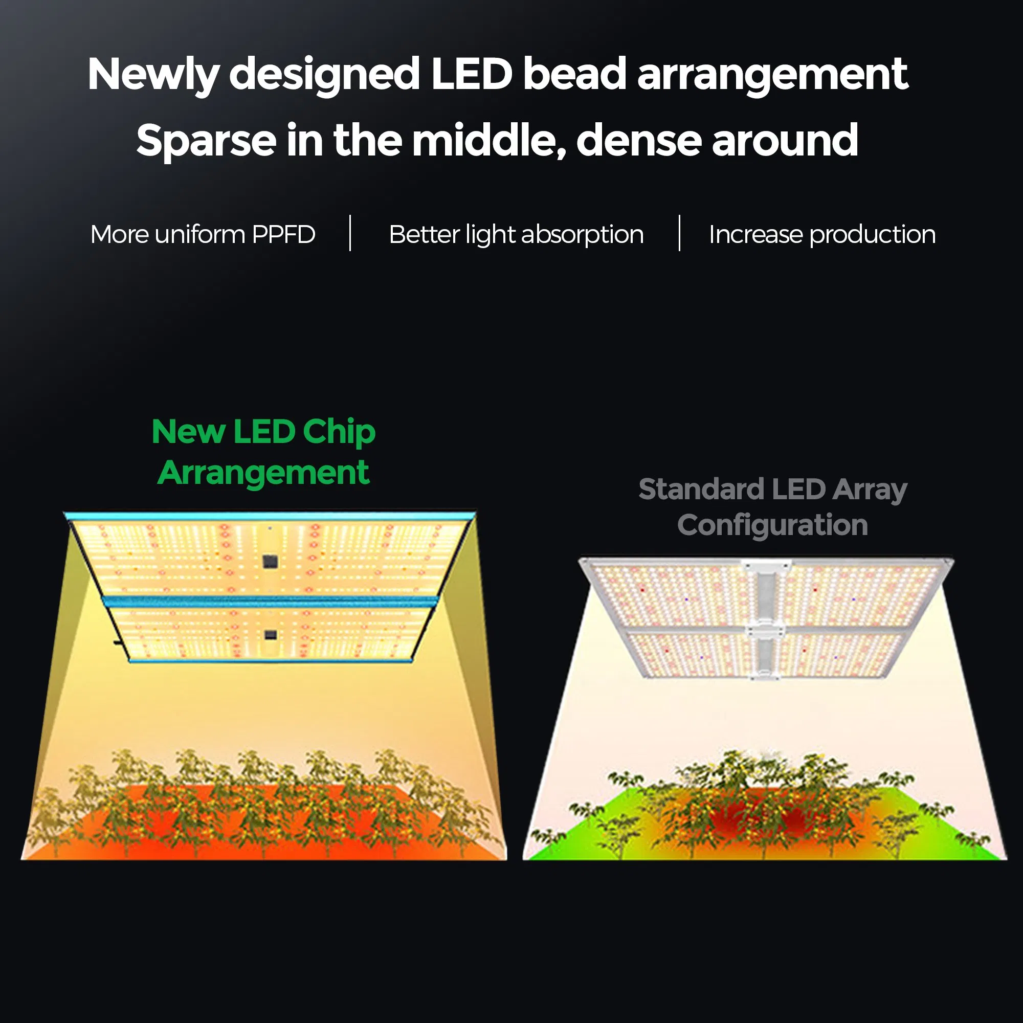 Dimmable Commercial Full Spectrum LED Plant Grow Light for Indoor Farm &amp; Greenhouse Lm301h