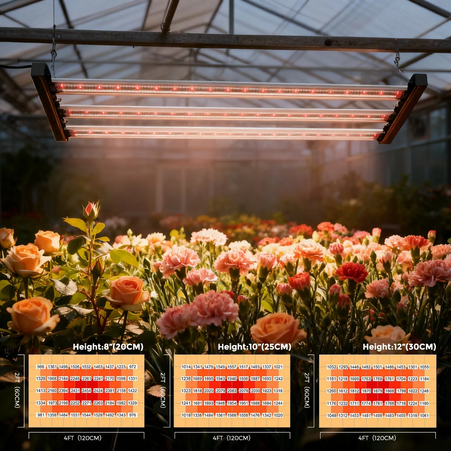 Full Cycle Enhanced Heat Dissipation LED Grow Plant Lighting System for Greenhouses