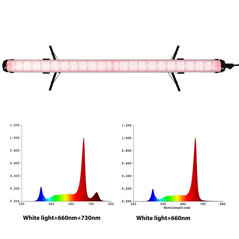 Deep Red IR Indoor Plants Bar Dual-Channel 150W 4FT Under Canopy LED Grow Light for Hydroponic Rack Seedlings Veg Tomato