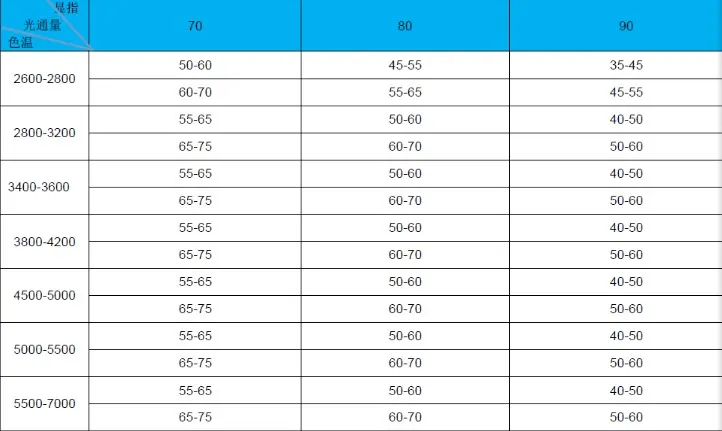 Specification Detail 3